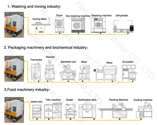 Wood Fired Industrial Steam Boiler 200kg To 2000kg 0.7mpa 1.0mpa